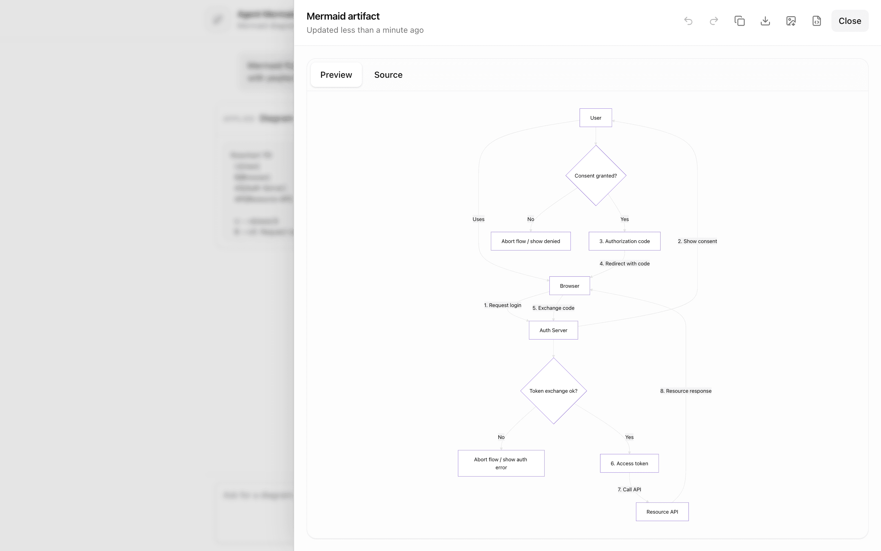 Mermaid artifact preview of an OAuth consent and token-exchange flow.