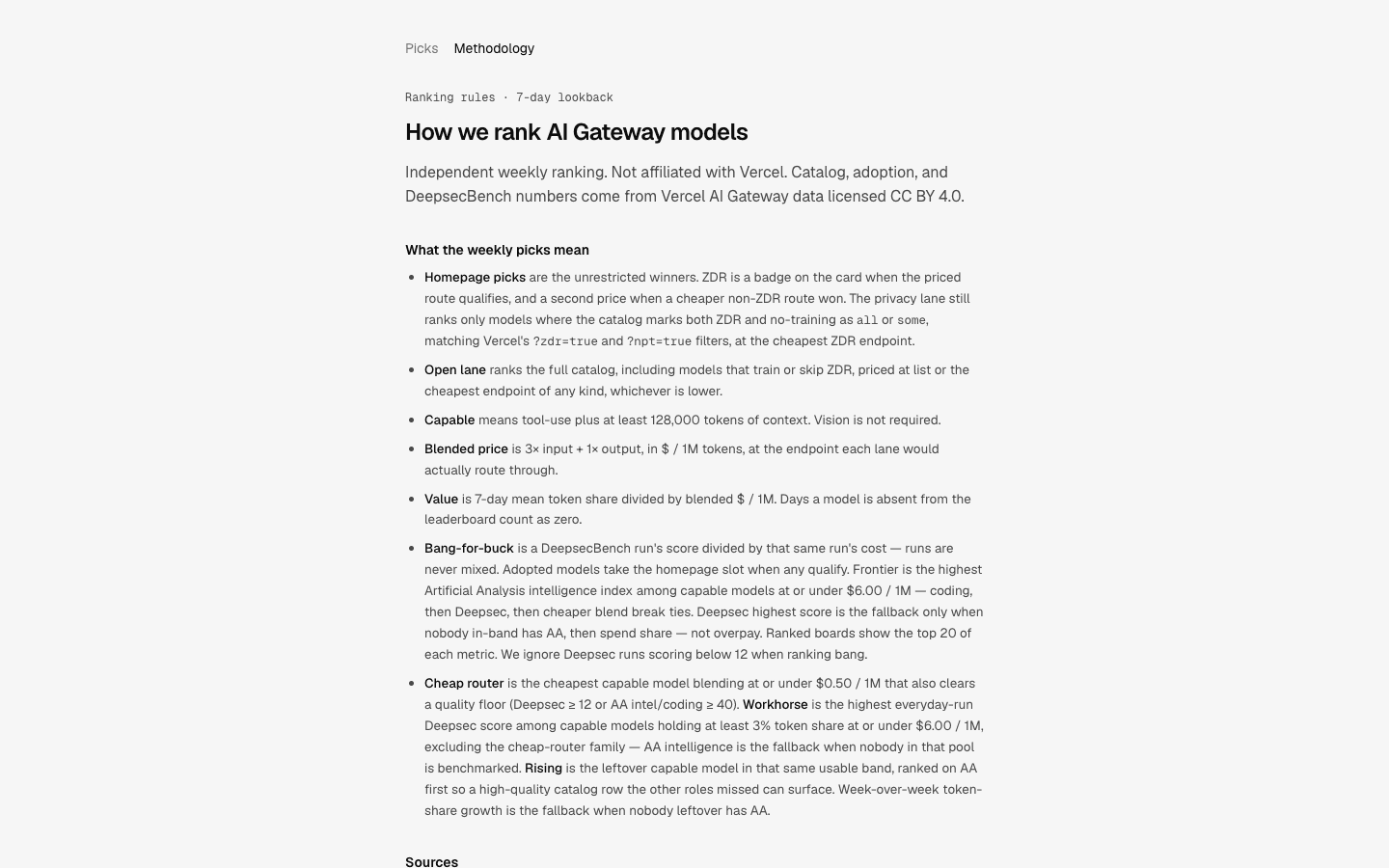 Methodology page explaining weekly picks, bang-for-buck, and independent ranking rules.